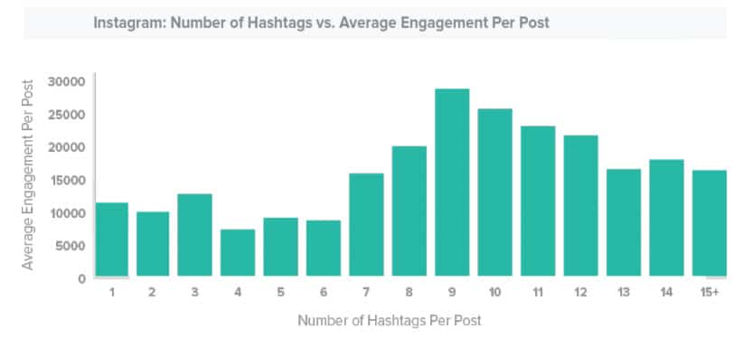 trackmaven instagram hashtag study