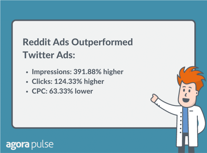 reddit ads cpc