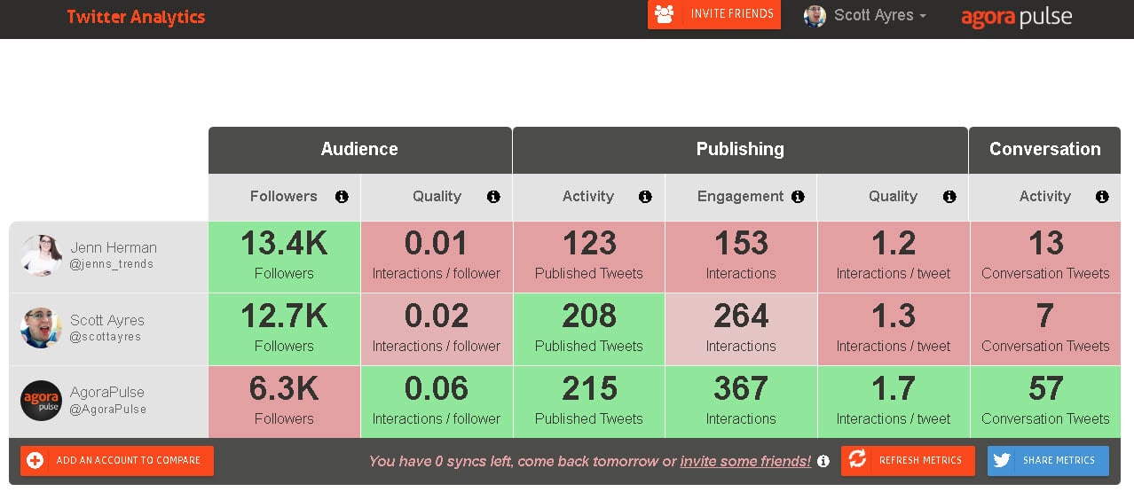 twitter analytics comparison