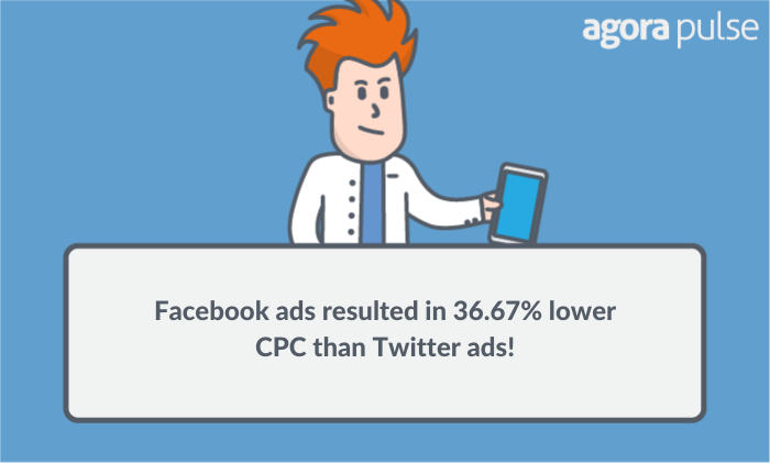 twitter ad results