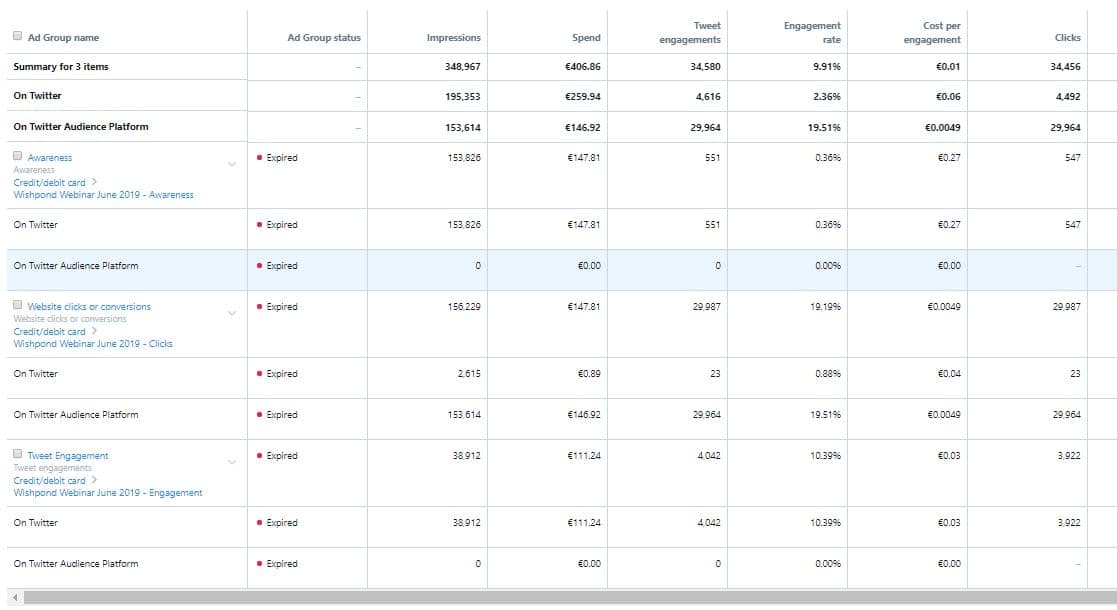 audience platform twitter ads