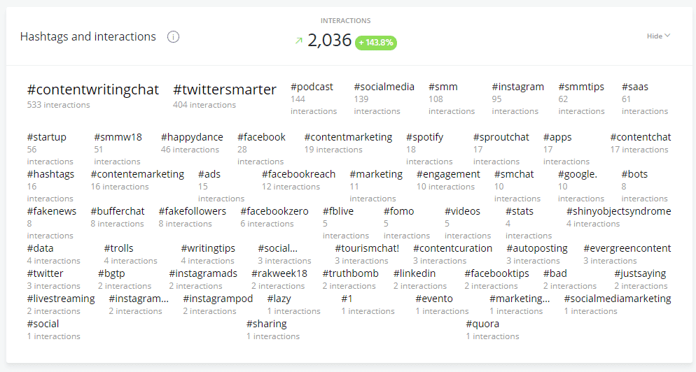 twitter chat hashtags