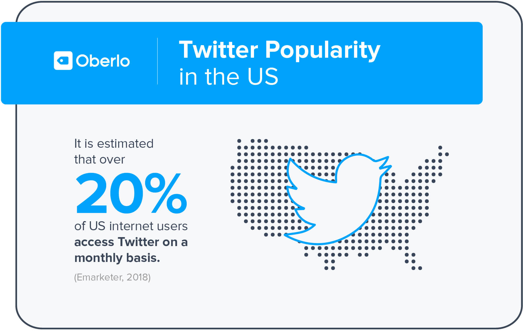 number of twitter users