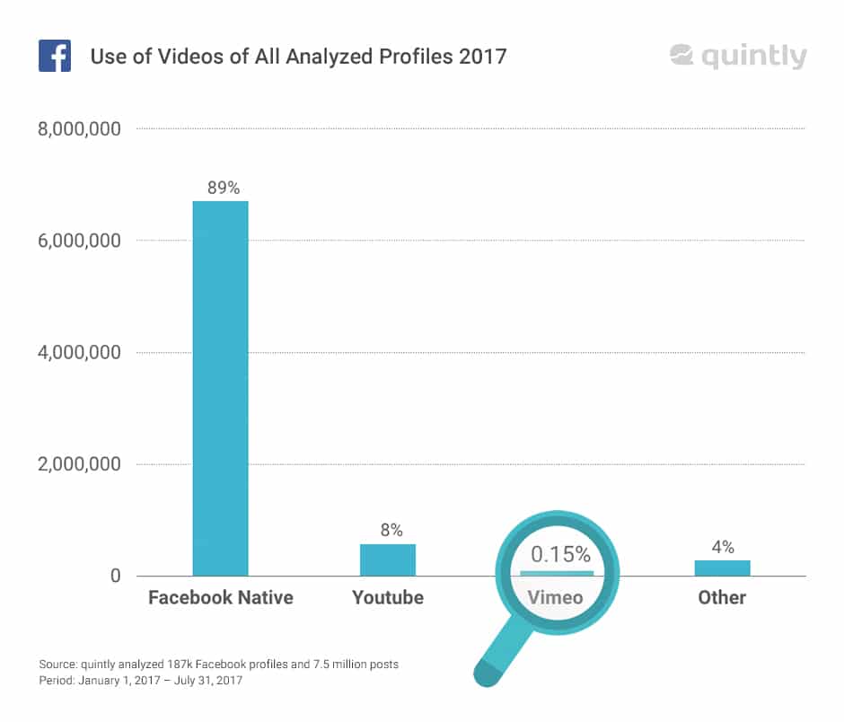 use of video on facebook