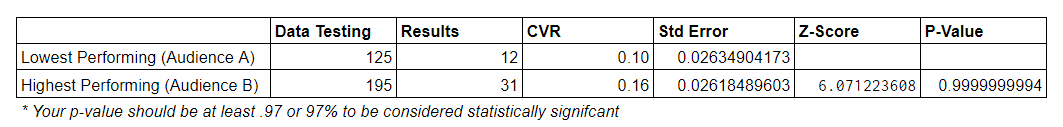 video ads stats