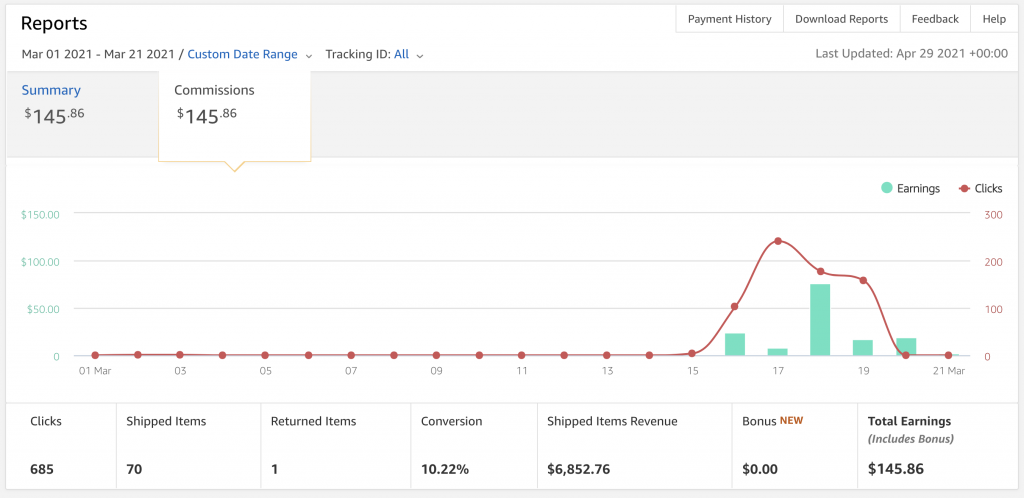 Revenue from Amazon Live